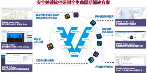 上海丰蕾信息科技有限公司通过模型驱动开发管理体系实现高安全工业软件研发的实践经验