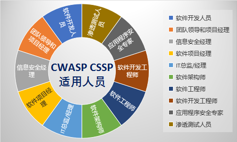 此次cssp认证是软通动力与华为生态战略合作的再一次升级.